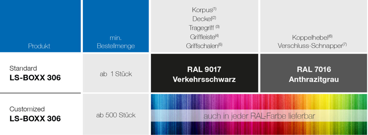 ColorSelection_LS_BOXX_306