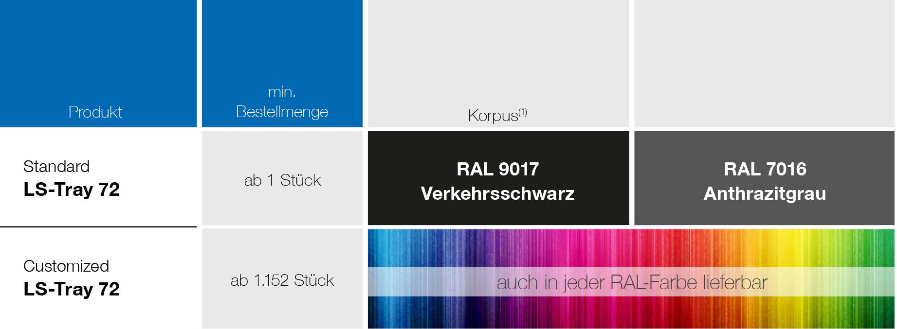 ColorSelection_LS_Tray_72