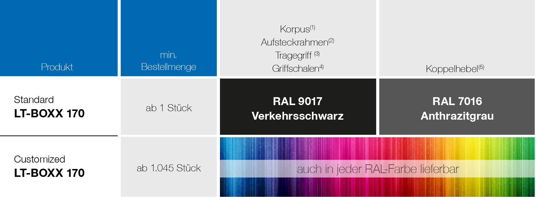 ColorSelection_LT_BOXX_170 farbsystem_LT_136_170