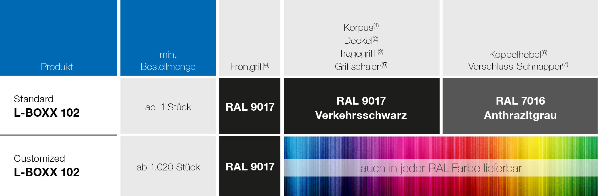 ColorSelection_L_BOXX_102