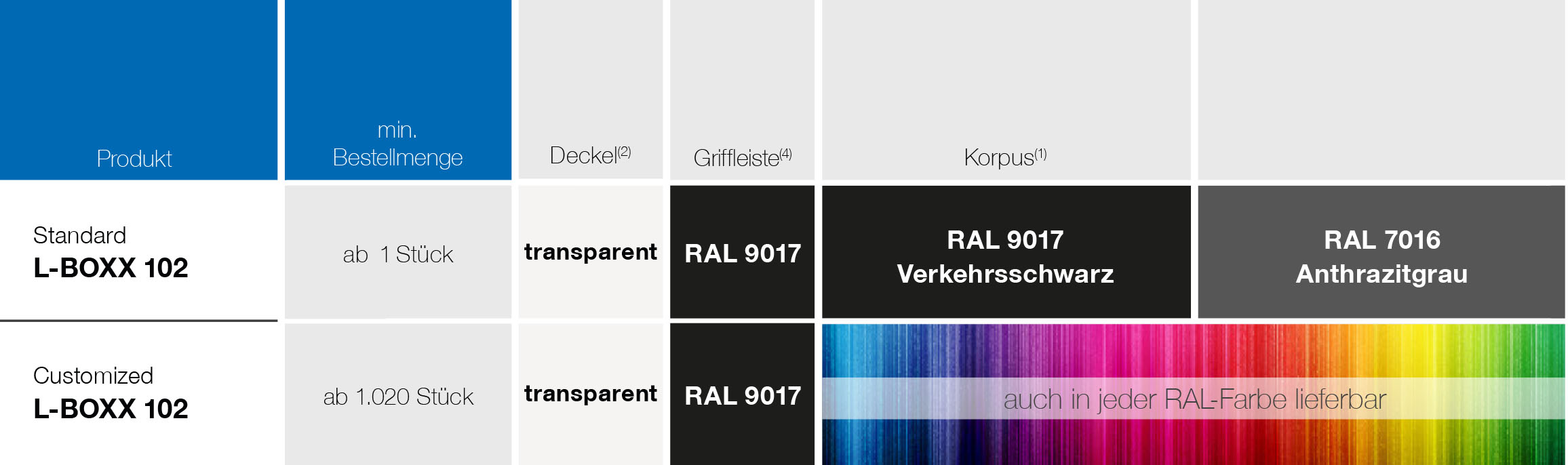 ColorSelection_L_BOXX_102_transparent