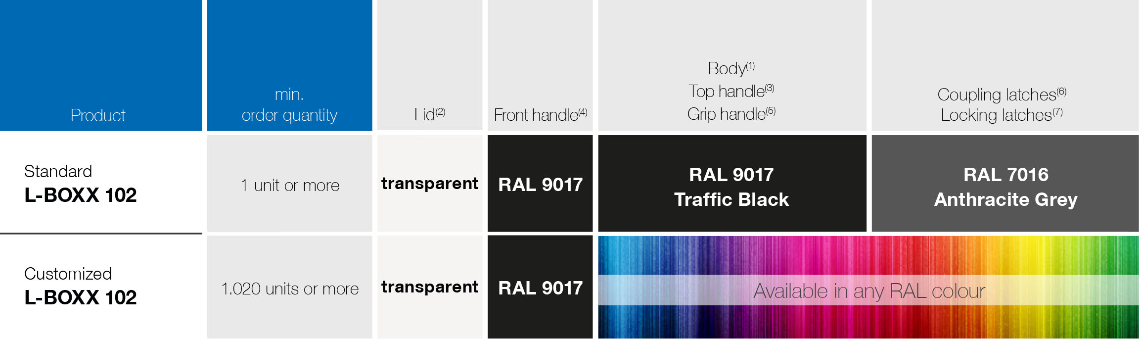 ColorSelection_L_BOXX_102_transparent_EN