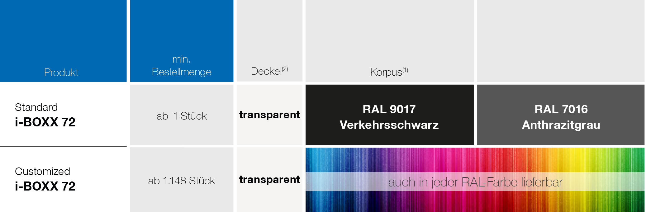 ColorSelection_i_BOXX_72